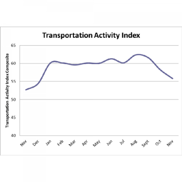 Business Intelligence Brief Transportation Activity Index