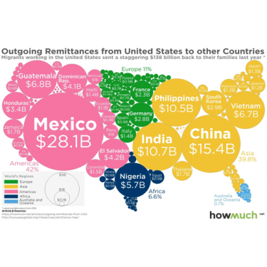 Image showing outgoing remittances from the US to other countries